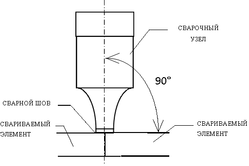 Ультразвуковая сварка схема